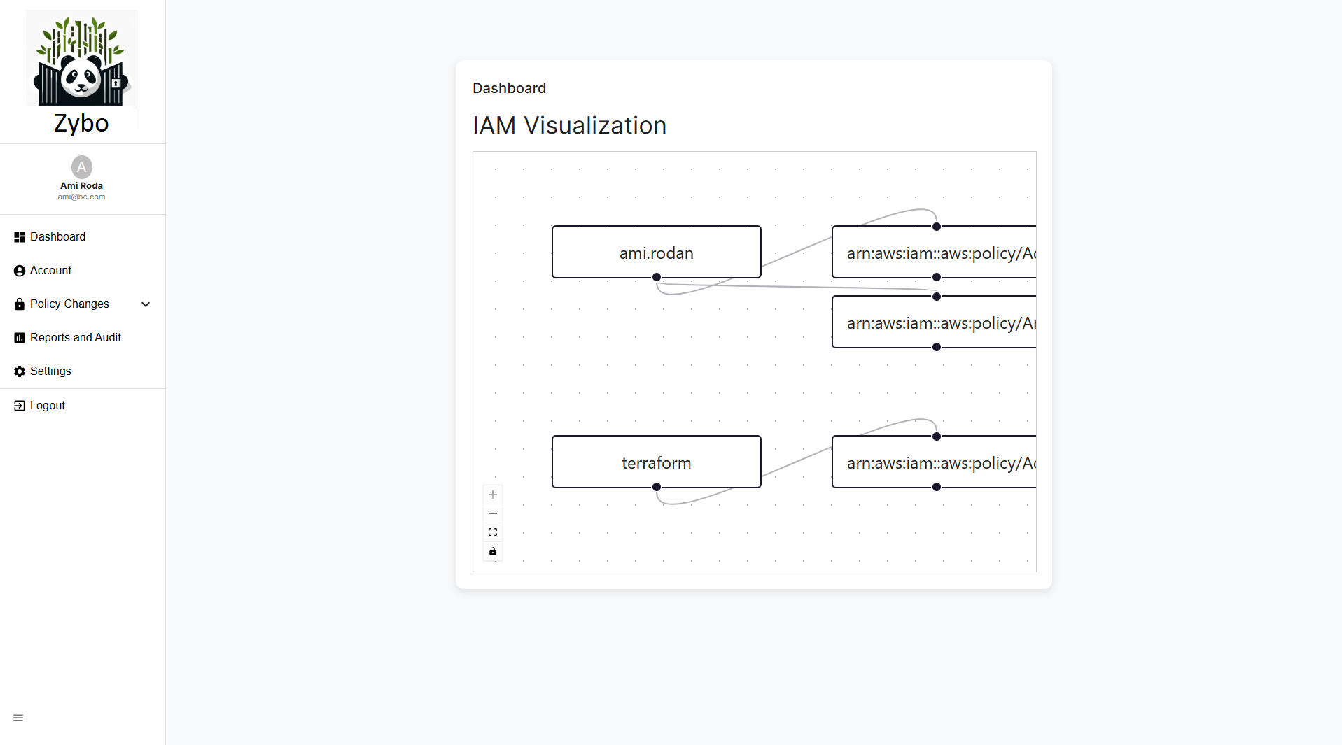 Visual Graph Display